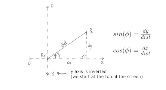 Line from given point at some angle