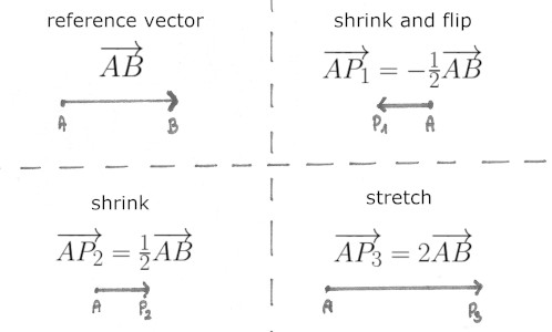 Line parametric equation parameter example