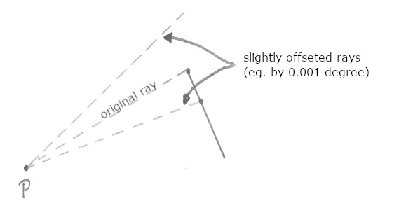 Rays on vertices problem - solve