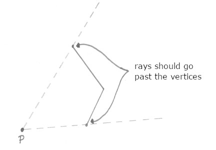 Rays on vertices problem